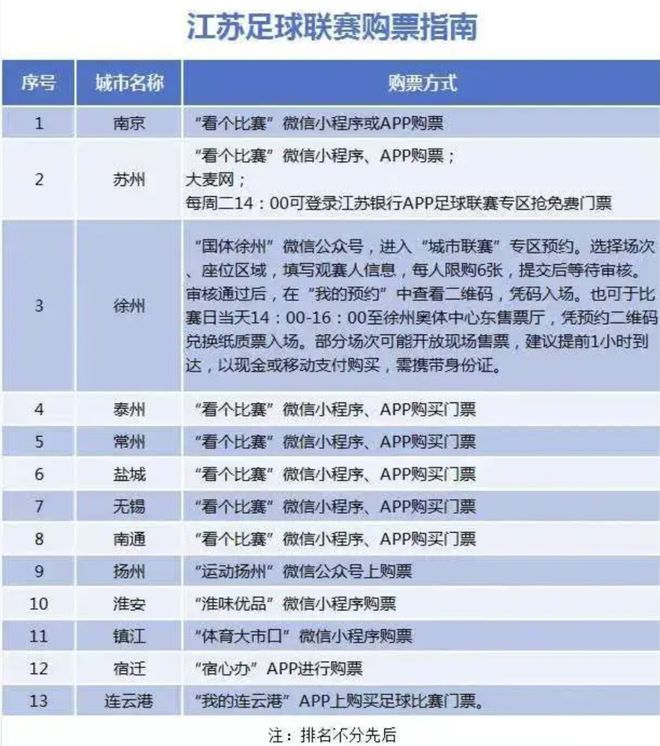 散装江苏的足球赛有多精彩？总结了6个点笑疯了…(图2)