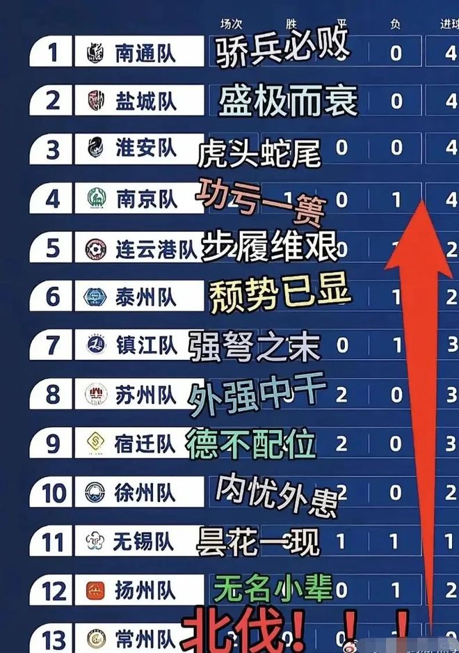 散装江苏的足球赛有多精彩？总结了6个点笑疯了…(图12)