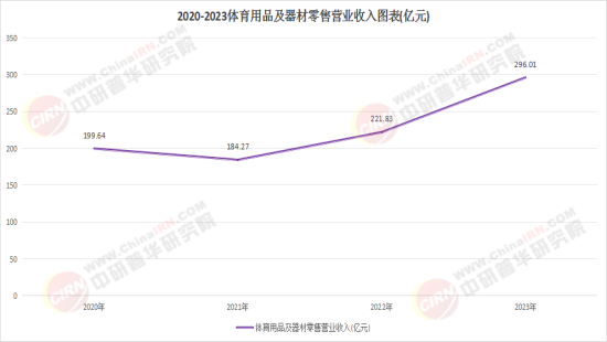 2026体育产业规划：从“规模增长”到“结构优化”的必经之痛(图1)