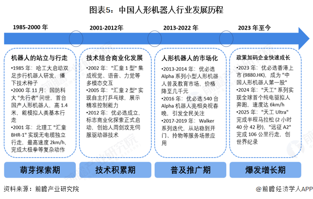 火爆！宇树春晚同款机器人售价208850元搭载全新自研灵巧手【附人形机器人行业市场分析】(图1)