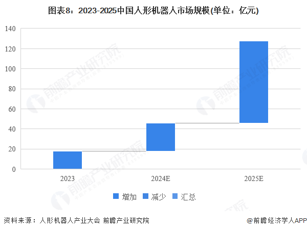 火爆！宇树春晚同款机器人售价208850元搭载全新自研灵巧手【附人形机器人行业市场分析】(图3)