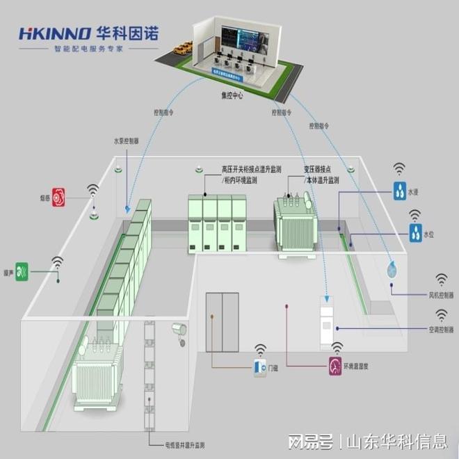 体育场馆智能变电站方案-解析