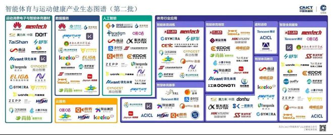 让体育更智能！100个 “国家级”案例在东莞松山湖发布(图3)