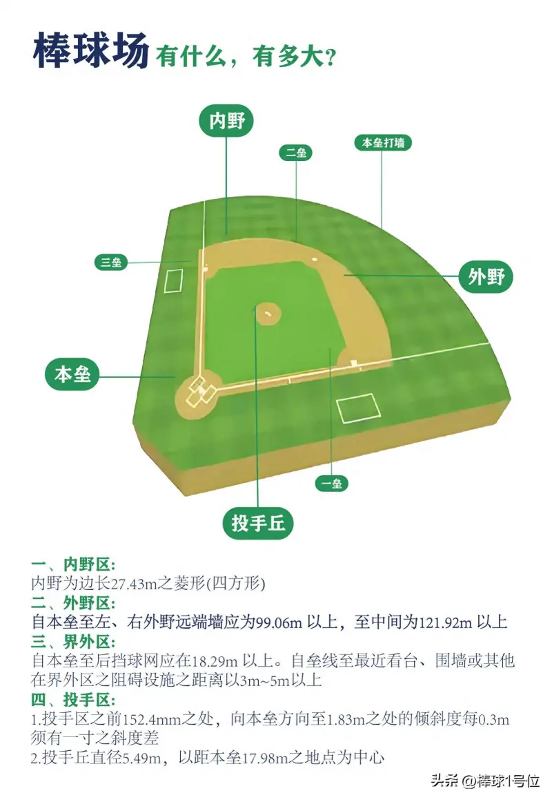 《棒球万事通》棒球战术介绍·1号位