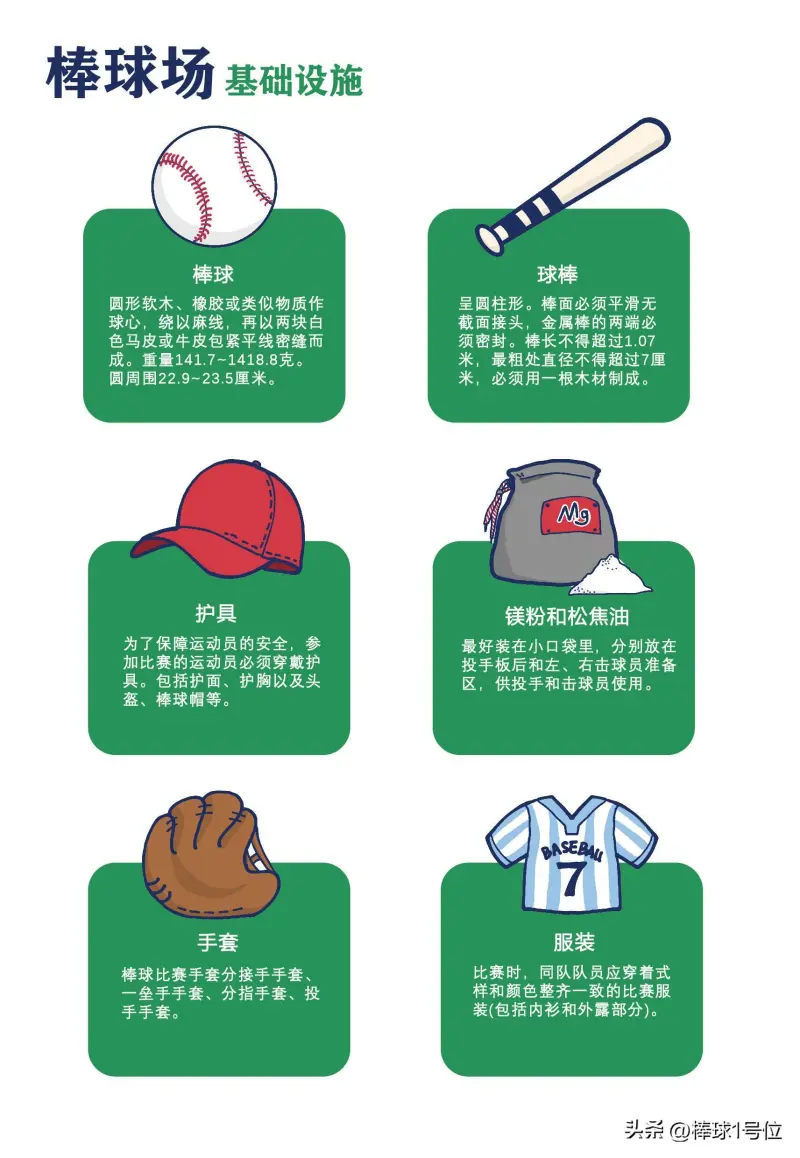 《棒球万事通》棒球战术介绍·1号位(图2)