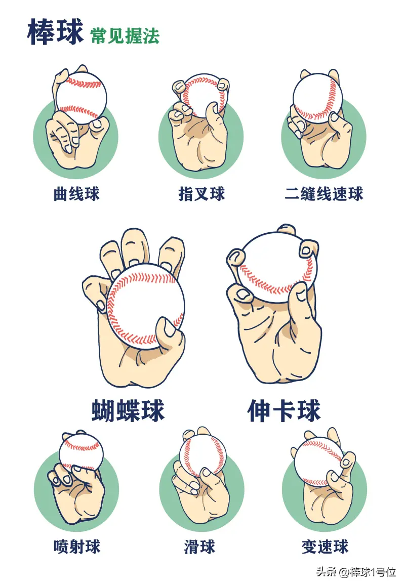 《棒球万事通》棒球战术介绍·1号位(图5)