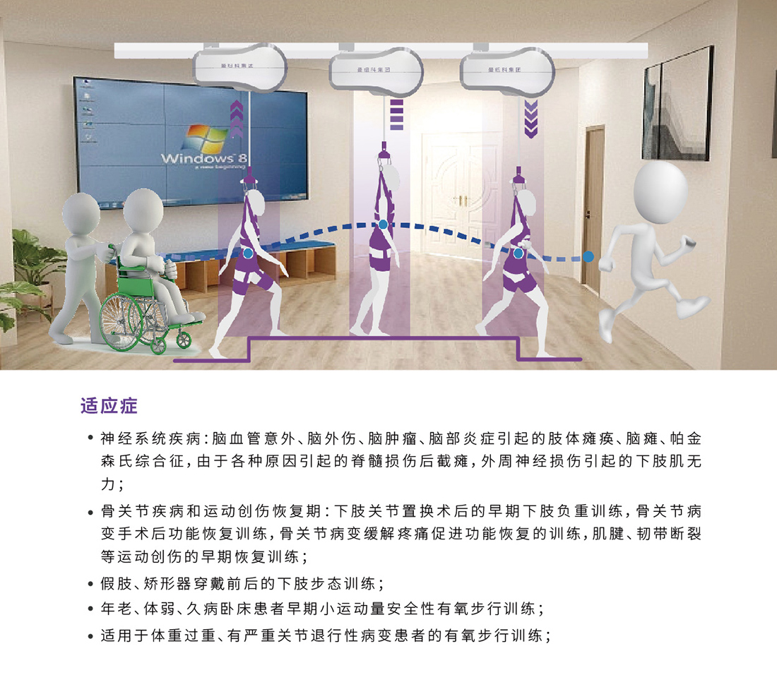 步朗康复训练机器人(图2)