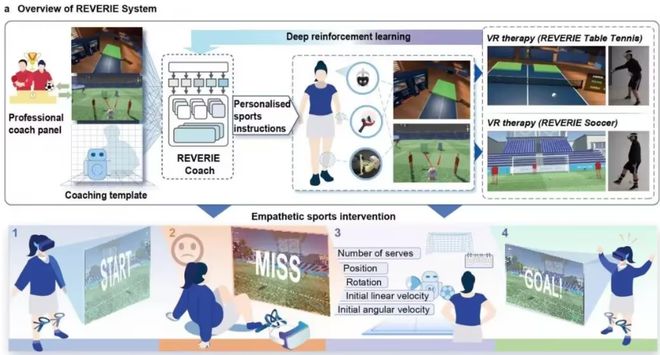 上海六院研发VR智能运动干预系统聚焦青少年体重控制(图2)