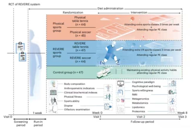 上海六院研发VR智能运动干预系统聚焦青少年体重控制(图3)