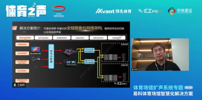 聚焦体育场馆扩声系统智能化发展“体育之声”·场馆扩声系统专题研讨第二期圆满成功(图3)