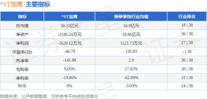 股票行情快报：ST宝鹰（002047）7月7日主力资金净卖出7423万元(图2)