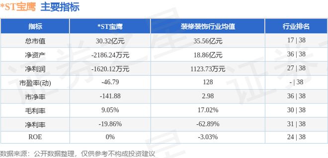 ST宝鹰（002047）7月18日主力资金净卖出92437万元(图2)