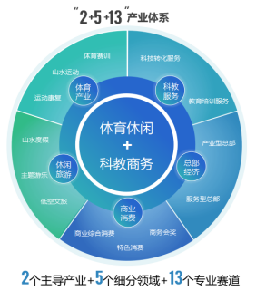 文商旅体融合创新发展 项目场景迸发澎湃活力