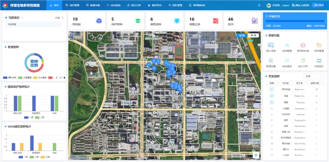 南创科技坚守生物多样性智慧化监测行业引领行业高质发展(图4)