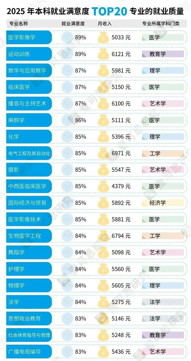 这个专业又火了！为何登顶体育本科就业满意度榜首