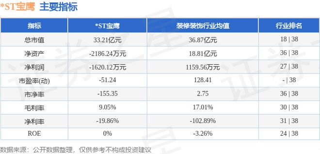 ST宝鹰（002047）8月18日主力资金净卖出59490万元(图2)