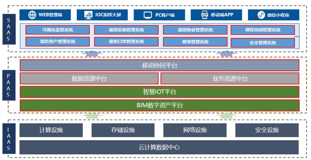 【智慧场馆】智慧体育场馆优势和案例分享