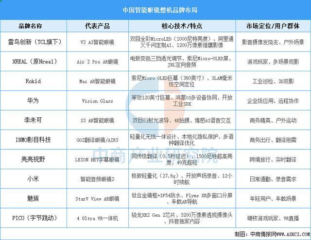 2025年中国智能穿戴设备行业市场前景预测研究报告（简版）(图7)