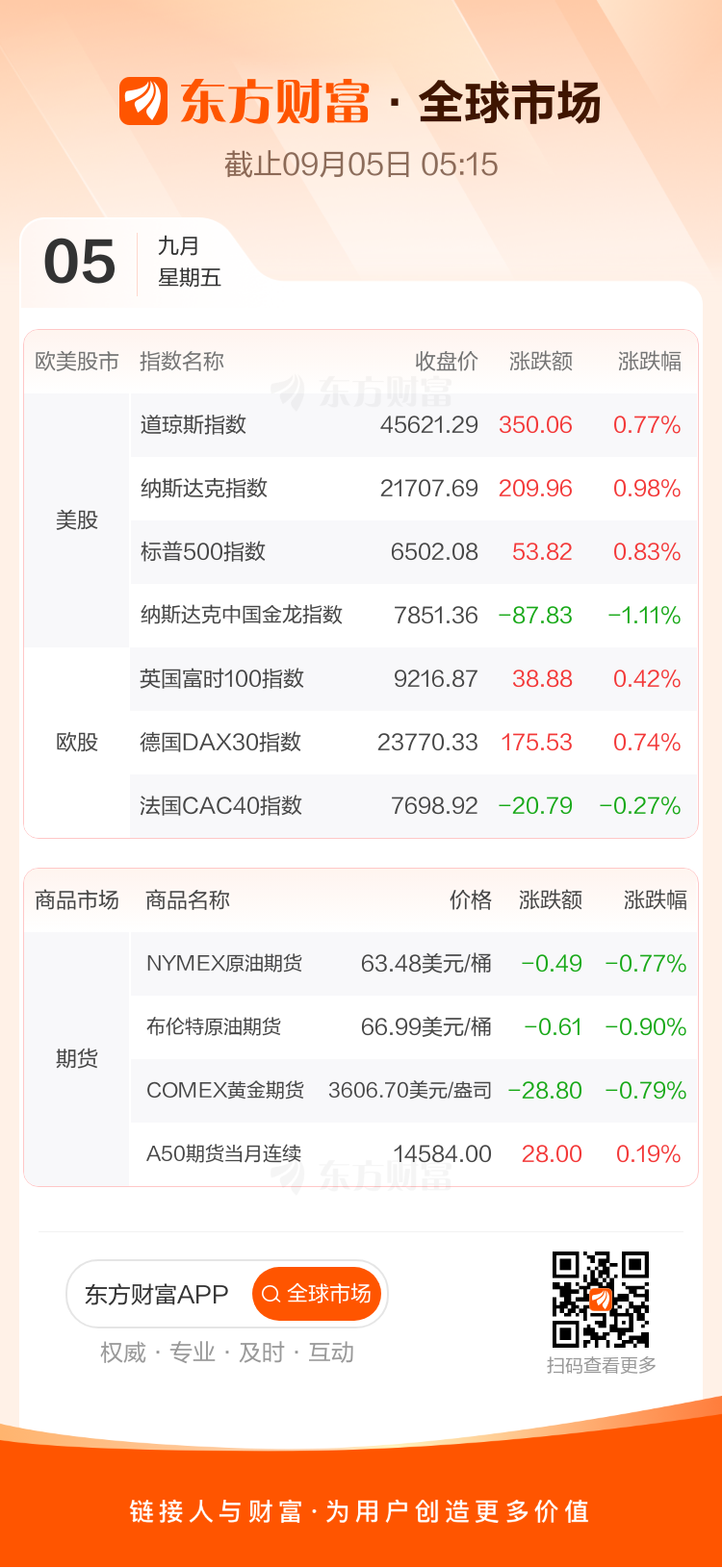 【9月5日Choice早班车】国办印发《关于释放体育消费潜力进一步推进体育产业高质量发展的意见(图2)
