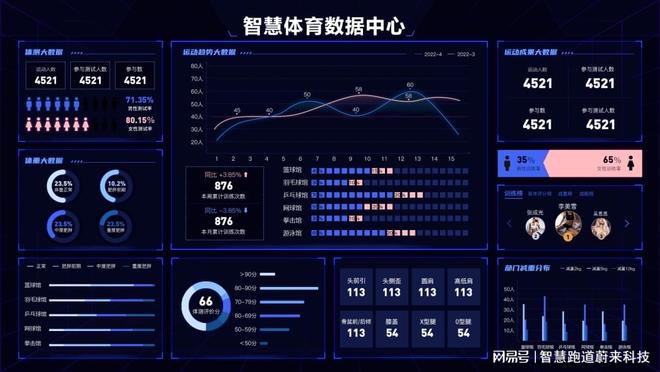 智慧运动场馆让场馆更智能