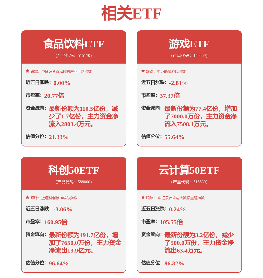 国家发改委等五部门印发《深化智慧城市发展推进全域数字化转型行动计划