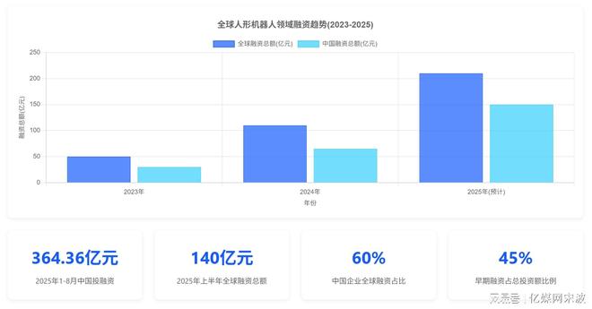 人形机器人全球产业链曝光2025年万台机器人实训即将走进家庭(图1)