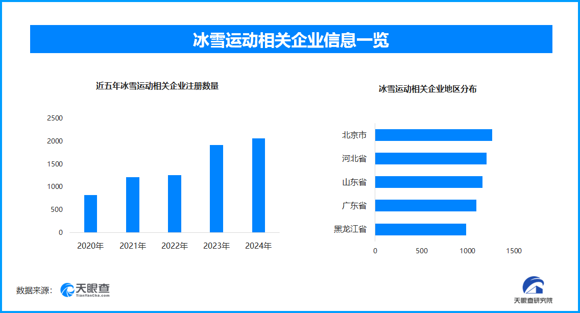 冰雪经济“热”出新高：多元消费与区域协同驱动产业质变(图1)