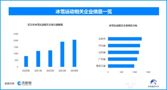 天眼新知 冰雪经济突破万亿规模产业链创新激活市场新增长极