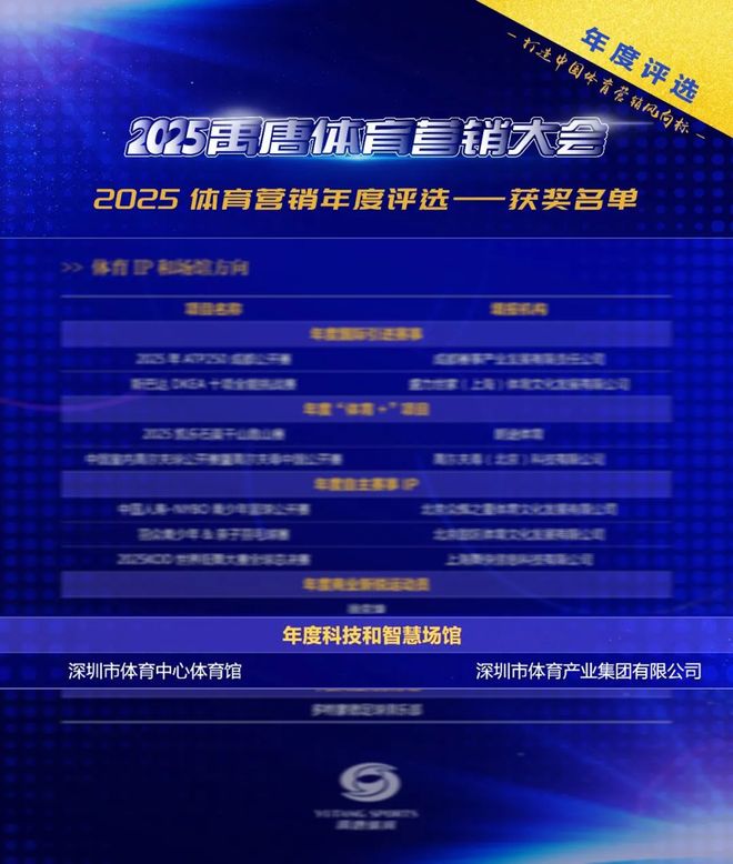 荣耀加冕！深圳市体育中心体育馆荣获科技和智慧场馆大奖(图1)