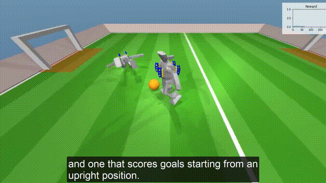 Science Robotics封面！DeepMind强化学习打造超一流机器人球员(图7)