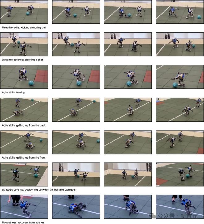 Science Robotics封面！DeepMind强化学习打造超一流机器人球员(图10)