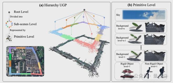 ICCV涌现自动驾驶新范式：统一世界模型VLA用训练闭环迈向L4(图6)