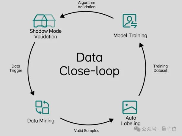 ICCV涌现自动驾驶新范式：统一世界模型VLA用训练闭环迈向L4(图3)