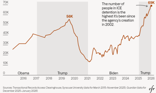 特朗普“用1万人特工”造出的重权部门暗示一场巨变的来临？(图1)