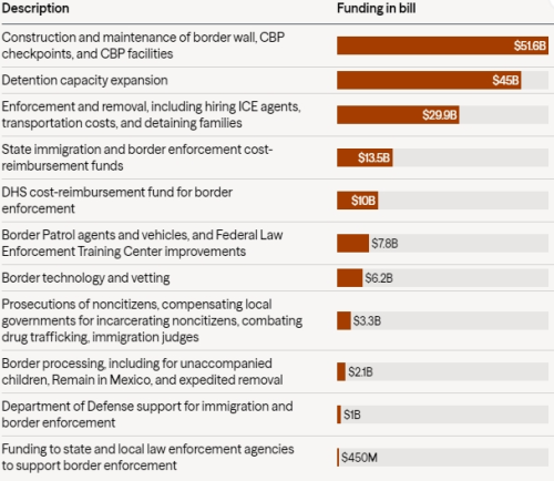 特朗普“用1万人特工”造出的重权部门暗示一场巨变的来临？(图3)