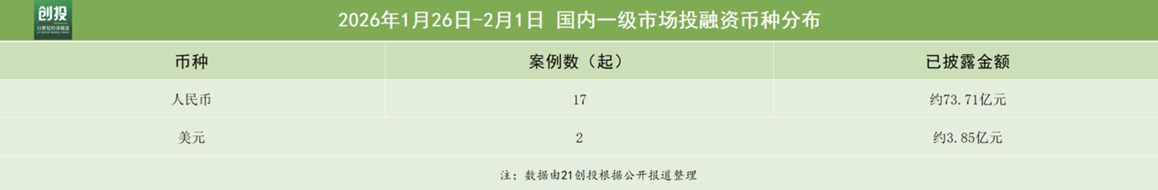 大模型引领融资热潮阶跃星辰获超50亿元新投资｜21投融资(图1)