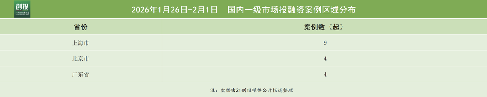 大模型引领融资热潮阶跃星辰获超50亿元新投资｜21投融资(图3)