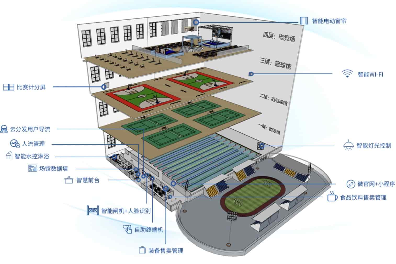 筹备“十五冬”大连最新部署！
