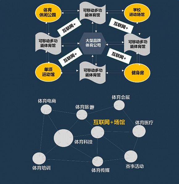 2026年中国体育场馆行业发展现状及未来前景分析(图1)