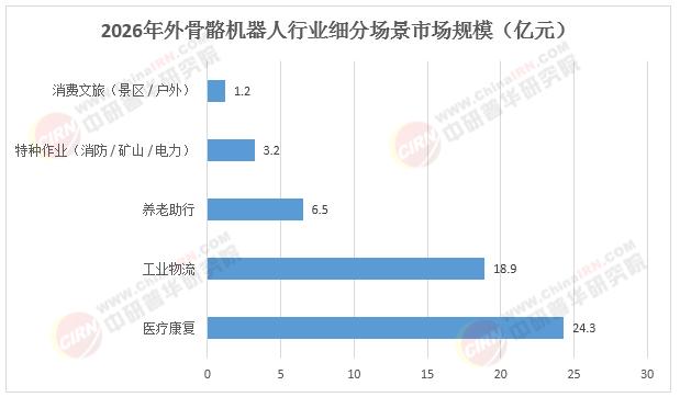 外骨骼机器人行业现状与发展趋势分析(2026年)(图2)