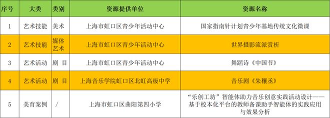国家级榜单出炉！虹口5项上榜(图1)