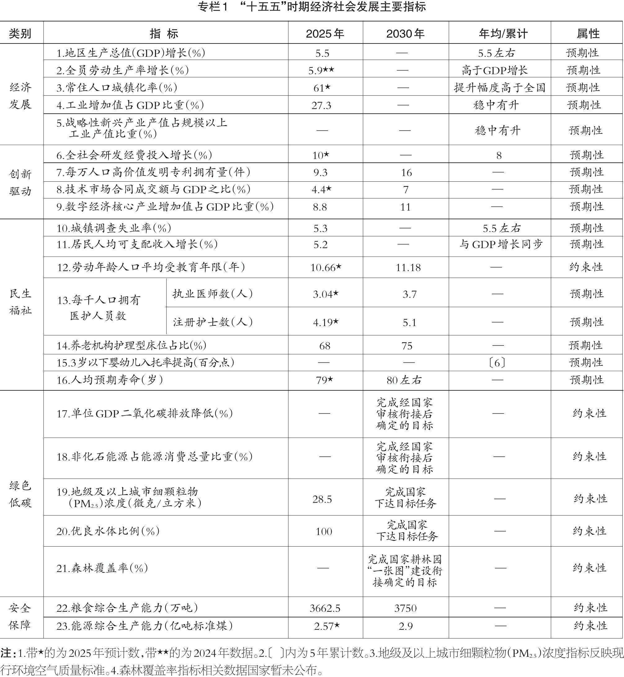 四川省“十五五”规划纲要全文来了！(图1)