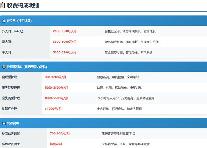 奉贤区兰公馆养老院护理院-2026年南奉公路4999号地址、收费详解(图4)