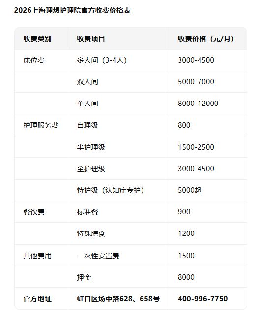 虹口理想护理院(虹口五星级·全国百佳)收费-6000元起住场中路(图4)