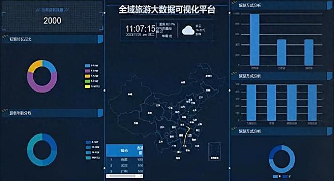 客流管控难、票务混乱？智慧景区管理一键搞定