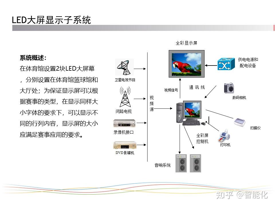 “十四五”时期全民健身设施补短板工程实施方案内容是什么？(图1)