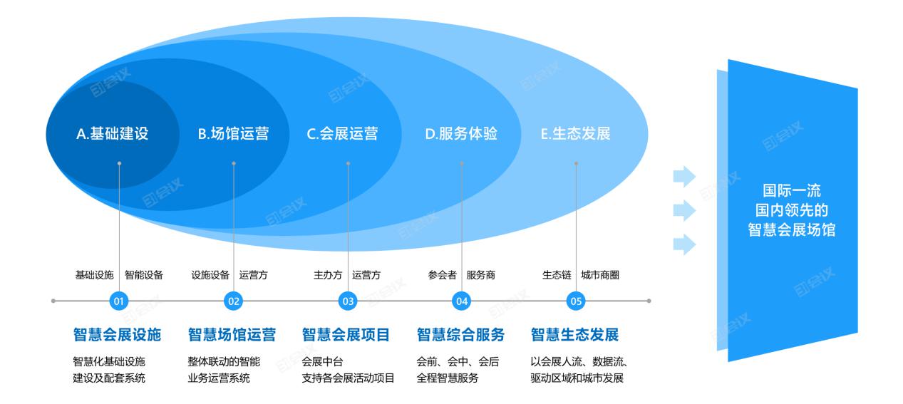 第九届数字中国建设峰会开启“数智”盛宴(图1)