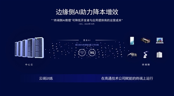 高通全球副总裁徐晧：每个物理具身形态都可以成为持续学习的机器人(图2)