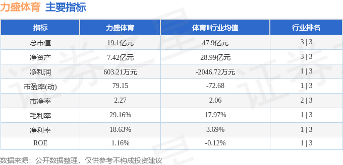 股票行情快报：力盛体育（002858）7月22日主力资金净卖出45427万元(图2)