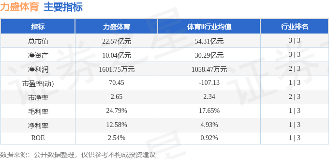 力盛体育（002858）9月9日主力资金净卖出91879万元(图2)